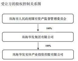 光库科技Infinimax和Pro Tech减持计划提前终止，技术转让成关键因素