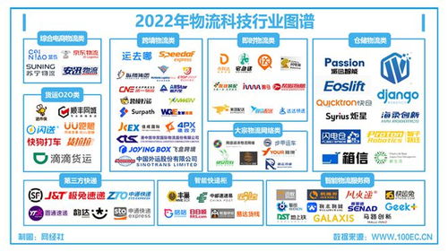 物流科技 合纵连横，4月7日这场圆桌会为你解读技术转让的机遇与路径