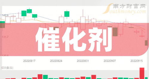 2024年催化剂概念股全名单梳理 1月15日技术转让聚焦